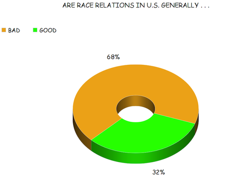 Voters Disagree With Trump About Race And Justice