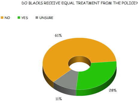 Voters Disagree With Trump About Race And Justice