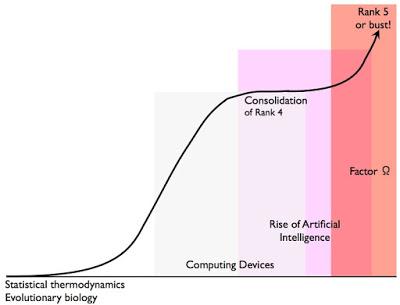 We’ve run through 4 cultural ranks, are we ready for 5? [cultural evolution, progress]