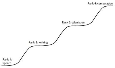 We’ve run through 4 cultural ranks, are we ready for 5? [cultural evolution, progress]