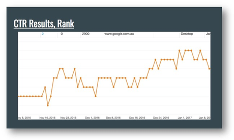 The Definitive Guide to E-commerce SEO In 2020 (Easy & Effective)