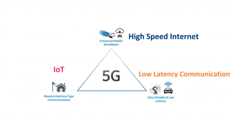 high speed internet