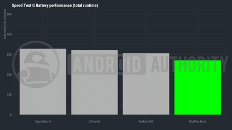 OnePlus Nord: Everything you need to know OnePlus Nord: Everything you need to know