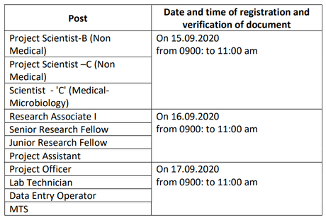 National Institute of Malaria Research – NIMR Recruitment –  DEO, MTS & Other 41 Posts – Walkin Interview Date 15, 16 & 17th September, 2020