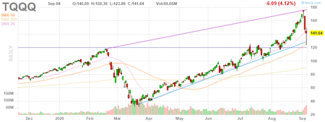 The Weak Ahead in the Markets