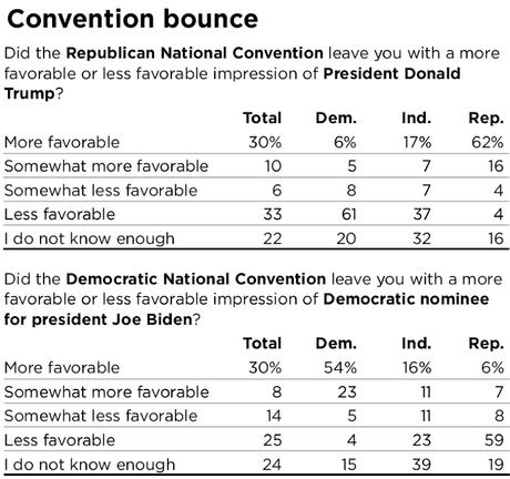 New Poll Shows Texas Is Still Up For Grab