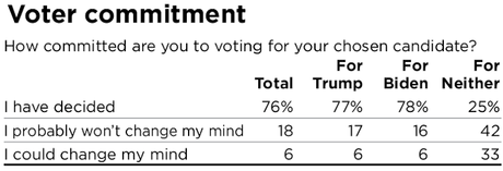 New Poll Shows Texas Is Still Up For Grab