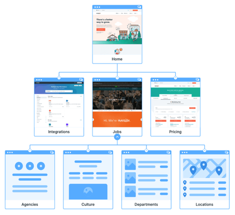9 Guidelines for Exceptional Web Design, Usability, and User Experience