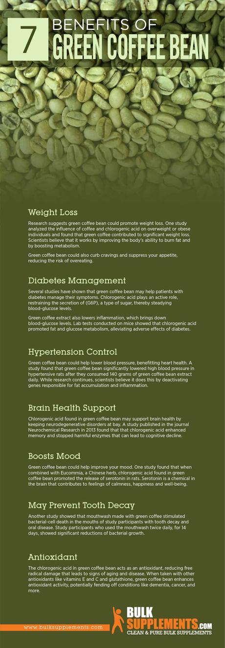 Green Coffee Bean Benefits