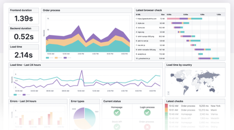 Uptime Monitoring Tools