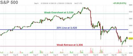 Which Way Wednesday – More Stimulus Edition