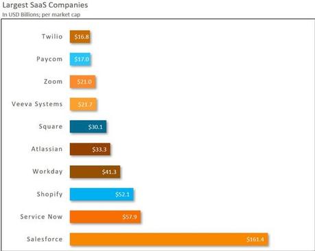 SaaS Marketplace Platform – A New Medium For E-commerce Solutions