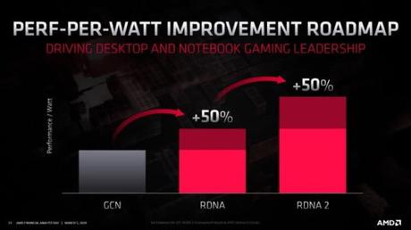 AMD Radeon RX 6000: Price, Release Date, Specs, and More