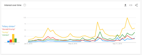 trump-clinton-trends-3402218