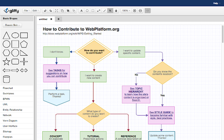 Best Flowchart Software Diagramming Tools For Your Business Riset