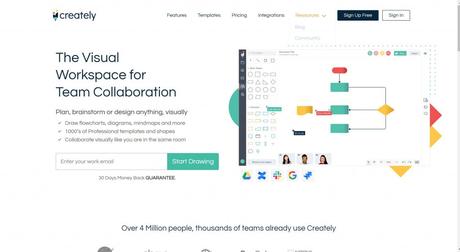 Creately flowchart visual software