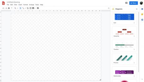 Google drawing - free flowchart software