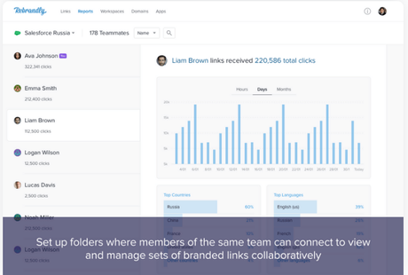 Rebrandly Review 2020: Why Should You Choose It?