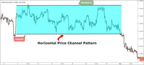 price channel indicator mt4