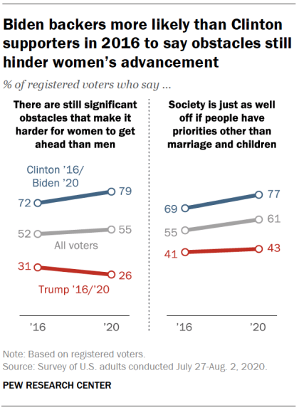 Republicans Remain Bigoted Toward Women, Blacks, Immigrants, Muslims