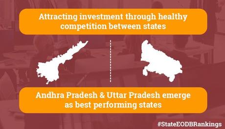 Economy during Covid times ~ ease of doing business : AP tops, UP comes 2nd .. .. Kerala - 28 !!