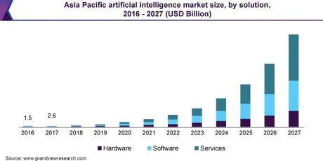 Mobile App Development Trends Influencing the 2020 Tech Market Mobile App Development Trends Influencing the 2020 Tech Market