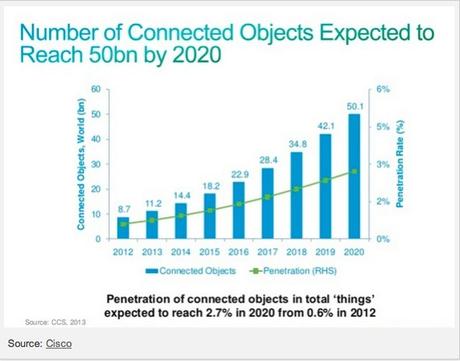 Mobile App Development Trends Influencing the 2020 Tech Market Mobile App Development Trends Influencing the 2020 Tech Market