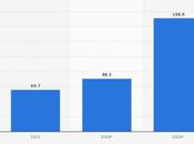 Mobile Development Trends Influencing 2020 Tech Market