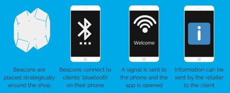 Mobile App Development Trends Influencing the 2020 Tech Market Mobile App Development Trends Influencing the 2020 Tech Market