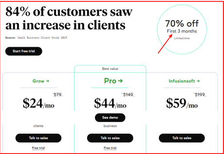 Sharpspring Vs Infusionsoft 2020 | Which One Is The Best? (Must Read)