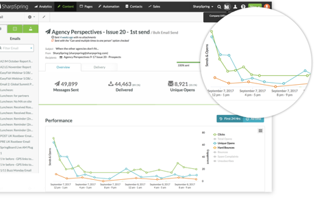 Sharpspring Vs Infusionsoft 2020 | Which One Is The Best? (Must Read)