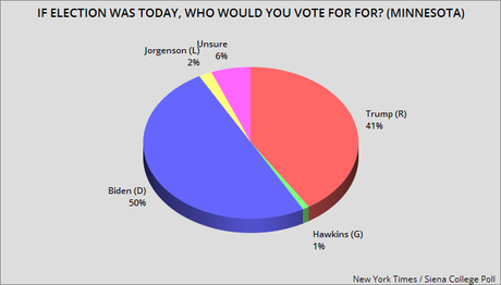 NYT/Siena Poll Shows Biden Leading Four Battleground States