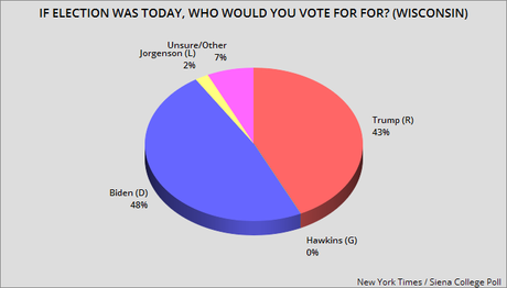 NYT/Siena Poll Shows Biden Leading Four Battleground States