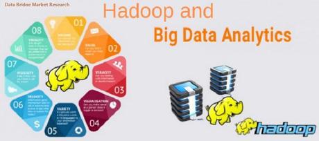 Hadoop Big data Analytics software