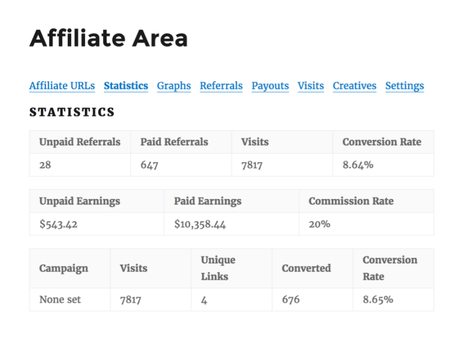 AffiliateWP vs OSI Affiliate Software 2020: Detailed Comparison (Side By Side)