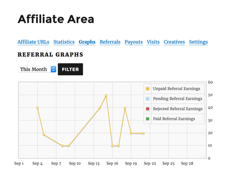 AffiliateWP vs OSI Affiliate Software 2020: Detailed Comparison (Side By Side)