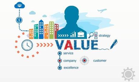 On Understanding the Dynamics that Drive a Company: Value Chain...