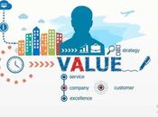 Understanding Dynamics That Drive Company: Value Chain System