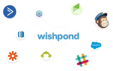 Wishpond vs Drip 2020: Which One Should You Choose? (Our Pick)