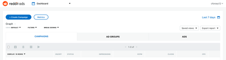 Everything Our Paid Team Learned From Attempting a Reddit Advertising Strategy