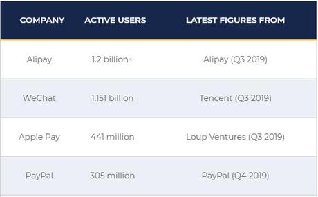 Digital Wallet Is A Win-Win For Consumers & Businesses