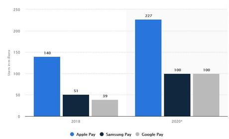 Digital Wallet Is A Win-Win For Consumers & Businesses