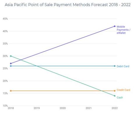 Digital Wallet Is A Win-Win For Consumers & Businesses