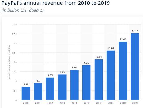 Digital Wallet Is A Win-Win For Consumers & Businesses