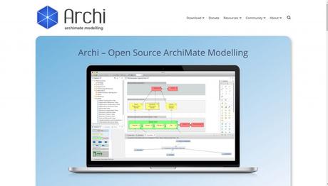 Best Data Modeling tool- Archi