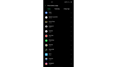 Oppo F17 Pro Review: Mixed bag or Perfect?
