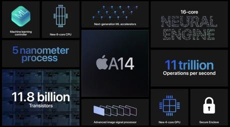 Here’s everything Apple revealed at its September hardware event today – ProWellTech Here’s everything Apple revealed at its September hardware event today – ProWellTech
