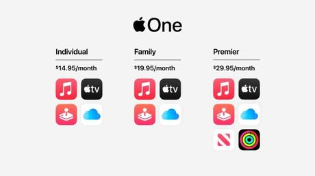 Here’s everything Apple revealed at its September hardware event today – ProWellTech