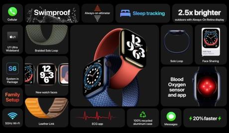 Here’s everything Apple revealed at its September hardware event today – ProWellTech