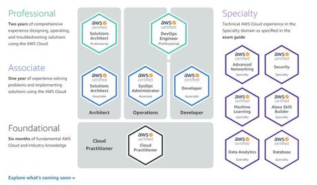 What is AWS certification? – Android Authority